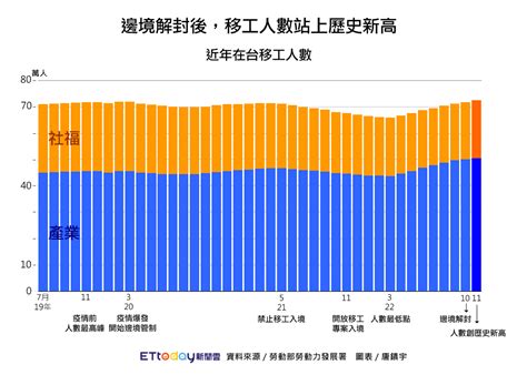 工作很難找|缺工原因是什麼？哪些行業最缺工？3 張圖解答台灣缺。